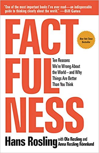 Hans Rosling - Factfulness Audio Book Free